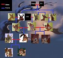 Family tree