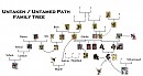 Untaken/Untamed Path verse Family Tree