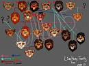 My Lion King Family Tree
