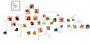 My Version of TLK Family Tree
