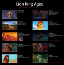 Lion king age chart