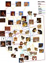 Me and My friends TLK family tree