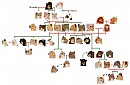 Family Tree #5 *Revisited*
