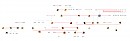 The ultimate family tree