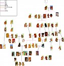 Family Tree