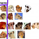 Ages