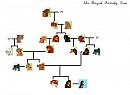The Royal Family Tree