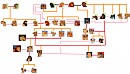 Family Tree