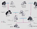 My Spirit Family Tree