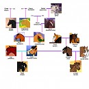 Family Tree